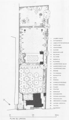 plan du jardin