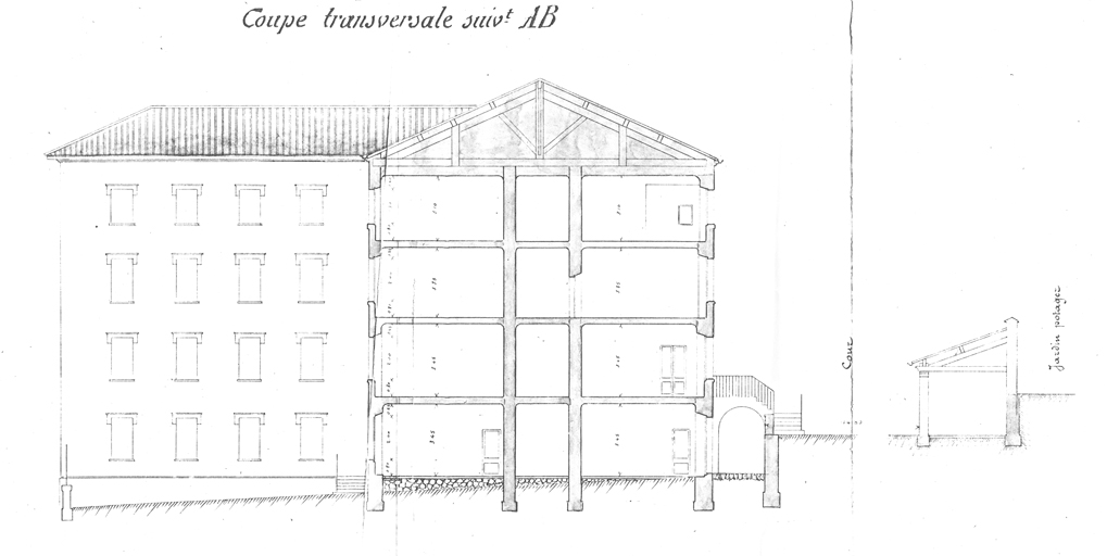 coupe transversale AB