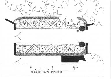 plan de l'avenue en 1997