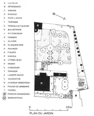 plan du jardin