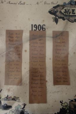 Dtail, liste des membres de 1906.