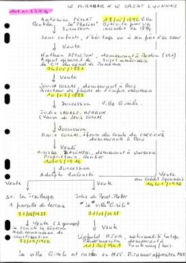 Recheches de Béatrice Luciani : lots 13 et 14 du lotissement Fay.