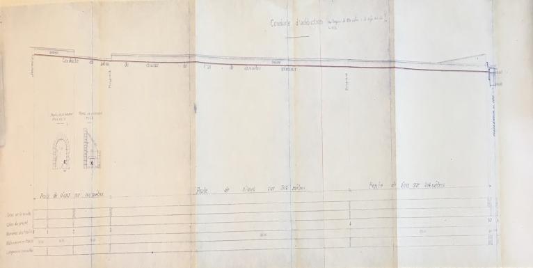 Distribution des eaux de la source des Mines. Profil en long de la conduite dadduction dress et modifi par lingnieur ordinaire Vidal, Aiguines, 1932