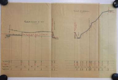 Adduction d'eau. Profil en coupe de la conduite d'amene et de refoulement, Sillans-la-Cascade, 1887