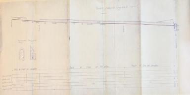 Distribution des eaux de la source des Mines. Profil en long de la conduite d’adduction dressé et modifié par l’ingénieur ordinaire Vidal, Aiguines, 1932