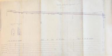 Distribution des eaux de la source des Mines. Profil en long de la conduite dadduction dress et modifi par lingnieur ordinaire Vidal, Aiguines, 1932