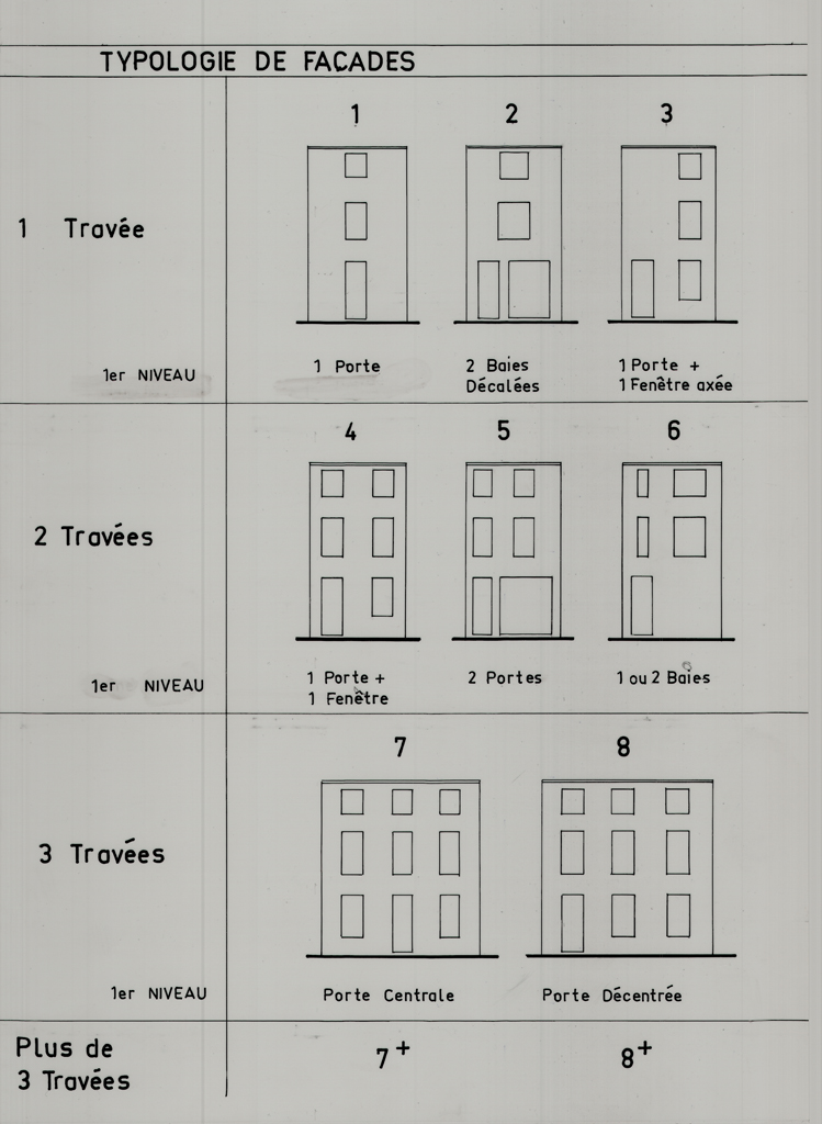 Typologie de faades.