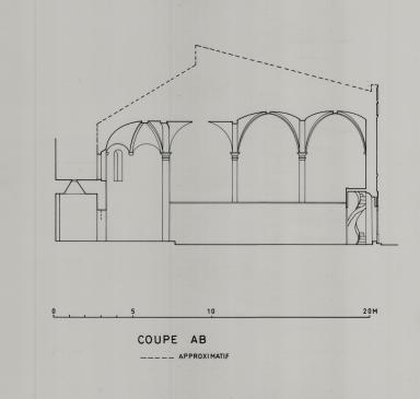 Coupe AB.