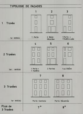 Typologie de faades.