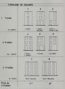 Typologie de façades.
